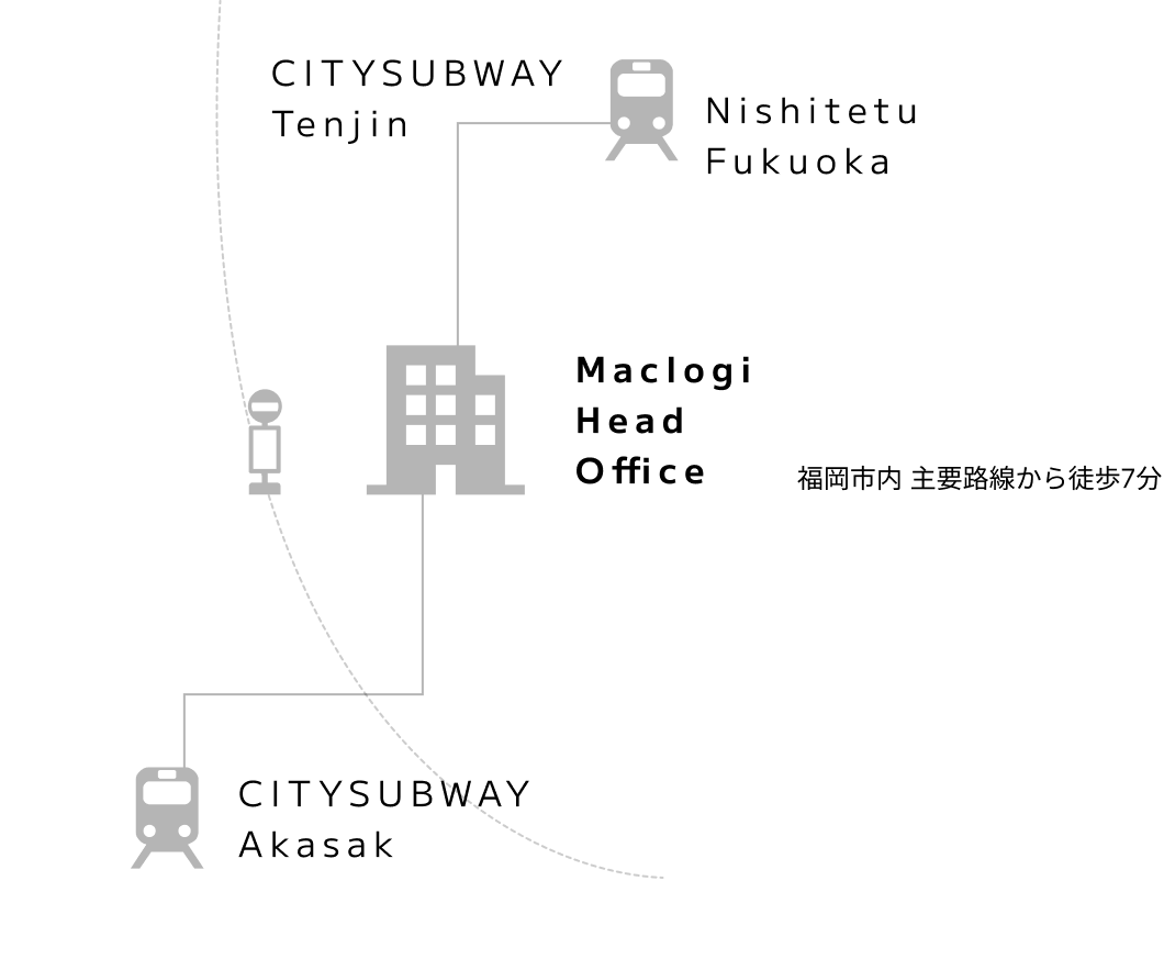 アクセスマップ